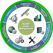 Supply Chain & Logistics Management