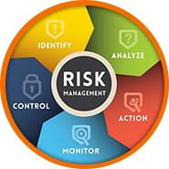 Risk Management