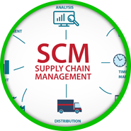 Basics Of Supply Chain Management