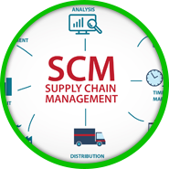 Supply Chain Management